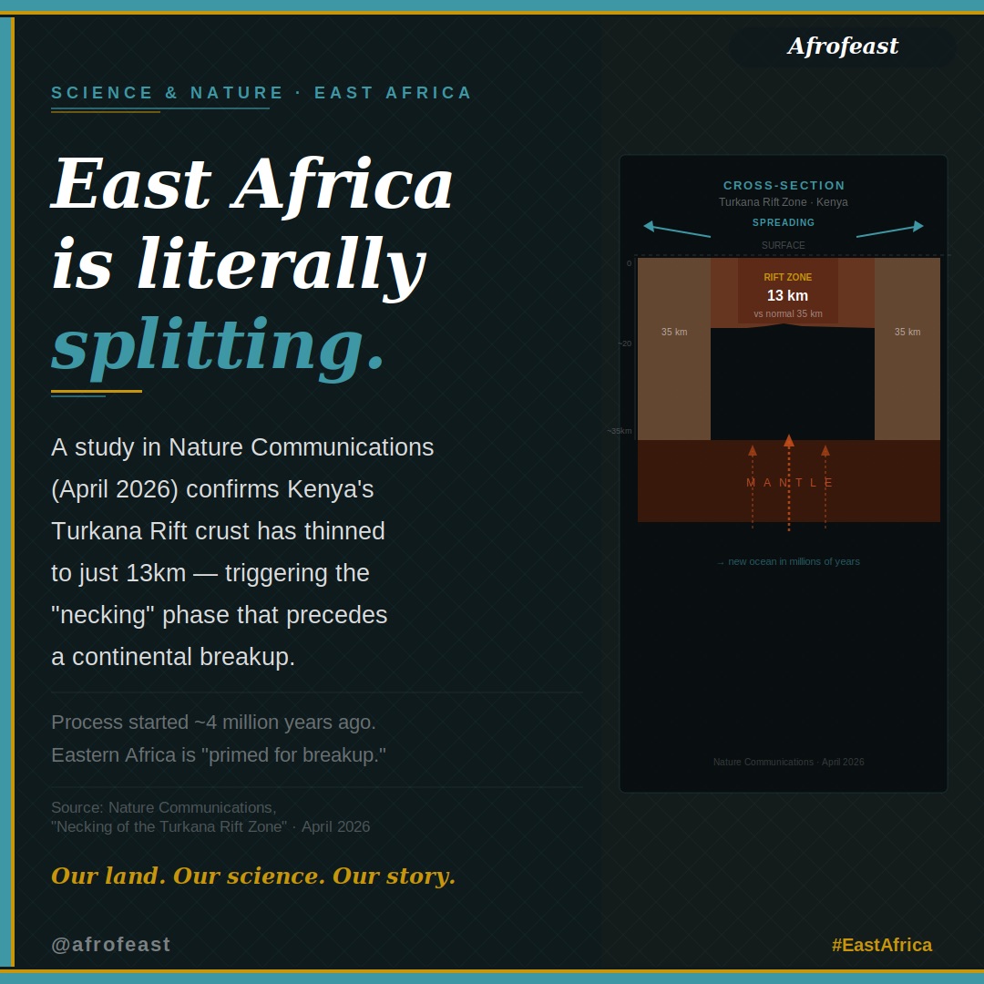 Afrofeast editorial: East Africa is literally splitting — the Turkana Rift study explained